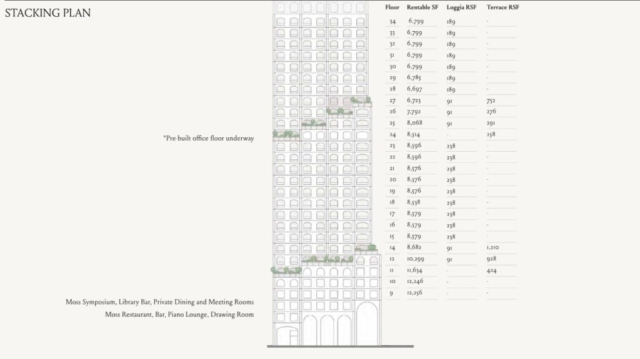 520 Fifth Avenue - Office Space Stack