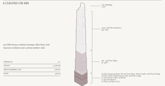 520 Fifth Avenue - Building Stack